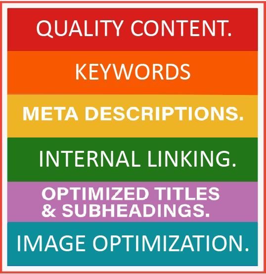 on page seo elements